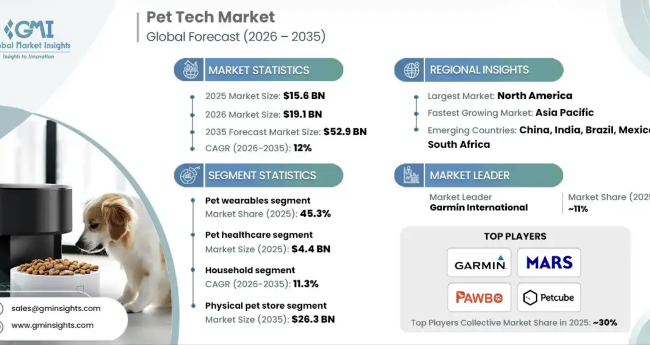 Ça agite la sphère petcare