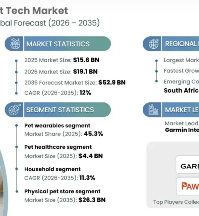Ça agite la sphère petcare